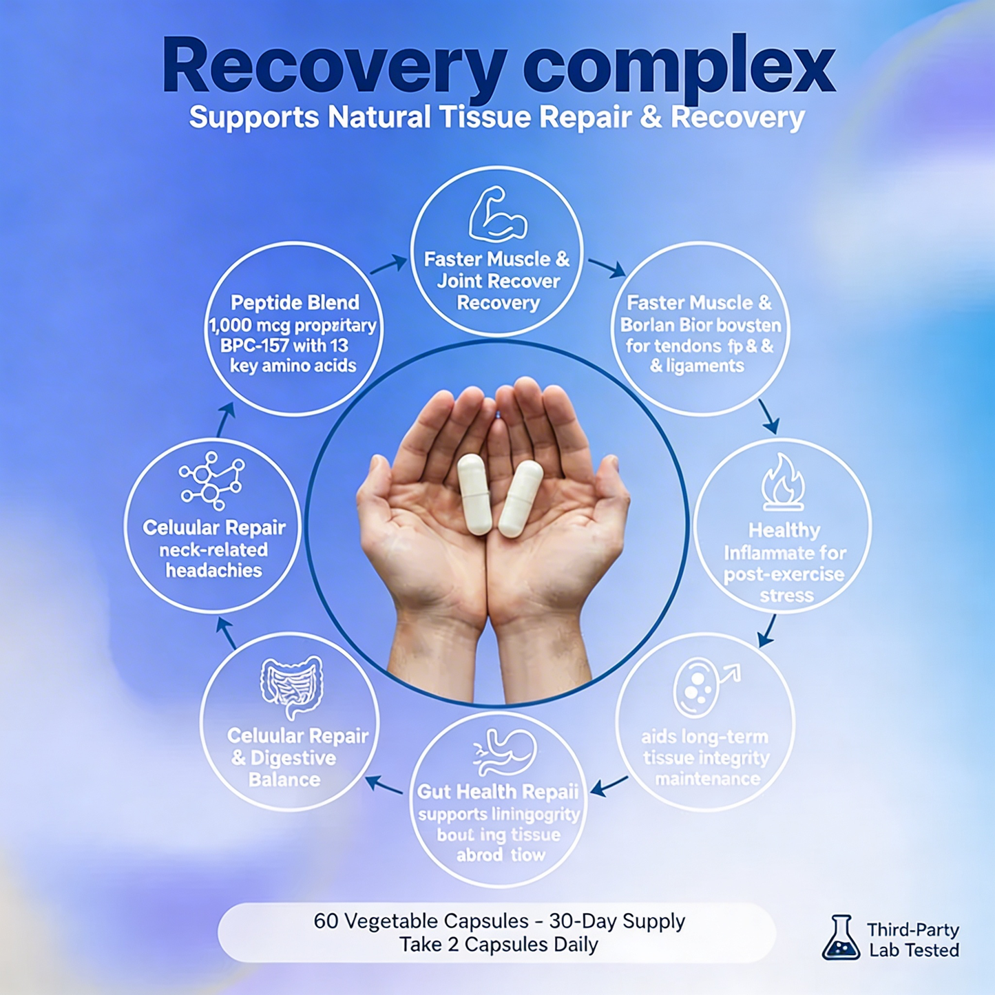 Recovery complex