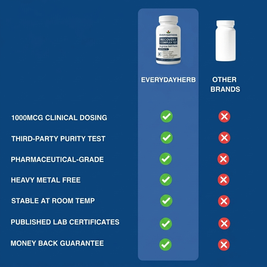Recovery complex